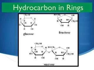 Hydrocarbon in Rings
 