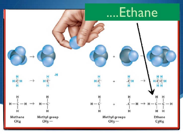 Simple Organic Compounds