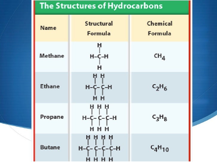 Simple Organic Compounds