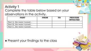Complete the table below based on your
observations in the activity.
● Present your findings to the class
Activity 1
 