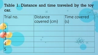 Table 1. Distance and time traveled by the toy
car.
Trial no. Distance
covered (cm)
Time covered
(s)
1
2
3
4
5
 