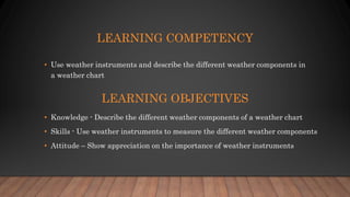 Location Weather Skills And Methods science4q4w4-Weather instruments.pptx