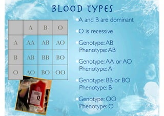 Blood types
                   A and B are dominant
    A    B     O
                   O is recessive
A   AA   AB   AO   Genotype: AB
                   Phenotype: AB
B   AB   BB   BO
                   Genotype: AA or AO
                   Phenotype: A
O   AO   BO OO
                   Genotype: BB or BO
                   Phenotype: B
                   Genotype: OO
                   Phenotype: O
 