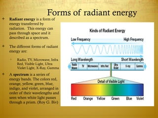 Radiant Examples SCIENCE 5 PPT Q3 – Heat, Light, Sound.ppt