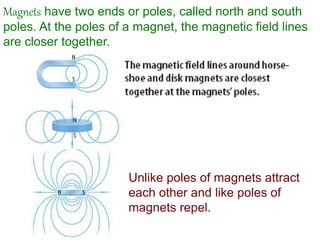 Magnets have two ends or poles, called north and south
poles. At the poles of a magnet, the magnetic field lines
are closer together.
Unlike poles of magnets attract
each other and like poles of
magnets repel.
 