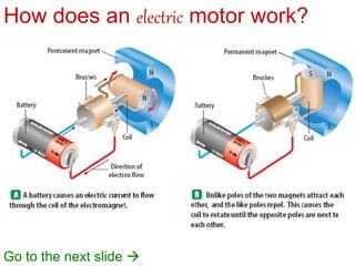 Go to the next slide 
How does an electric motor work?
 