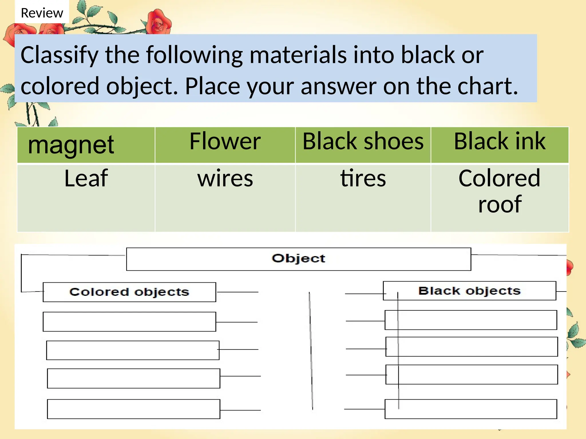 SCIENCE 5 PPT Q3 W5 Day 1-5 - Materials That Block, Absorb, Transmit  Light.pptx