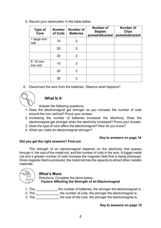 8
5. Record your observation in the table below.
Type of
Core
Number
of Coils
Number of
Batteries
Number of
Staples
picked/attracted
Number of
Clips
picked/attracted
1 large iron
nail
10 2
20 2
30 2
6’ 10 mm
iron rod
10 3
20 3
30 3
6. Disconnect the wire from the batteries. Observe what happens?
What Is It
Answer the following questions.
1. Does the electromagnet get stronger as you increase the number of coils
around the iron nail/rod? Prove your answer.
2. Increasing the number of batteries increases the electricity. Does the
electromagnet get stronger when the electricity increased? Prove your answer.
3. Does the type of core affect the electromagnet? How do you know?
4. What can make an electromagnet stronger?
Key to answers on page 14
Did you get the right answers? Find out.
The strength of an electromagnet depends on the electricity that passes
through it, the size of the metal rod, and the number of coils in the wire. A bigger metal
rod and a greater number of coils increase the magnetic field that is being produced.
Once magnetic field is produced, the metal rod has the capacity to attract other metallic
materials.
What’s More
Directions: Complete the items below.
Factors Affecting the Strength of an Electromagnet
1. The ____________ the number of batteries, the stronger the electromagnet is.
2. The _____________ the number of coils, the stronger the electromagnet is.
3. The _____________ the size of the core, the stronger the electromagnet is.
Key to answers on page 15
 