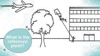 What is the
reference
point?
 