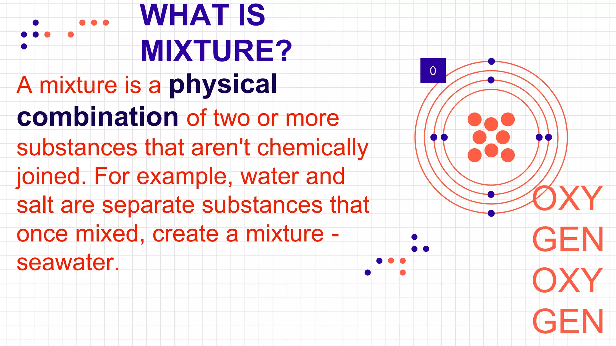 WHAT IS
MIXTURE?
A mixture is a physical
combination of two or more
substances that aren't chemically
joined. For example, water and
salt are separate substances that
once mixed, create a mixture -
seawater.
OXY
GEN
OXY
GEN
0
 