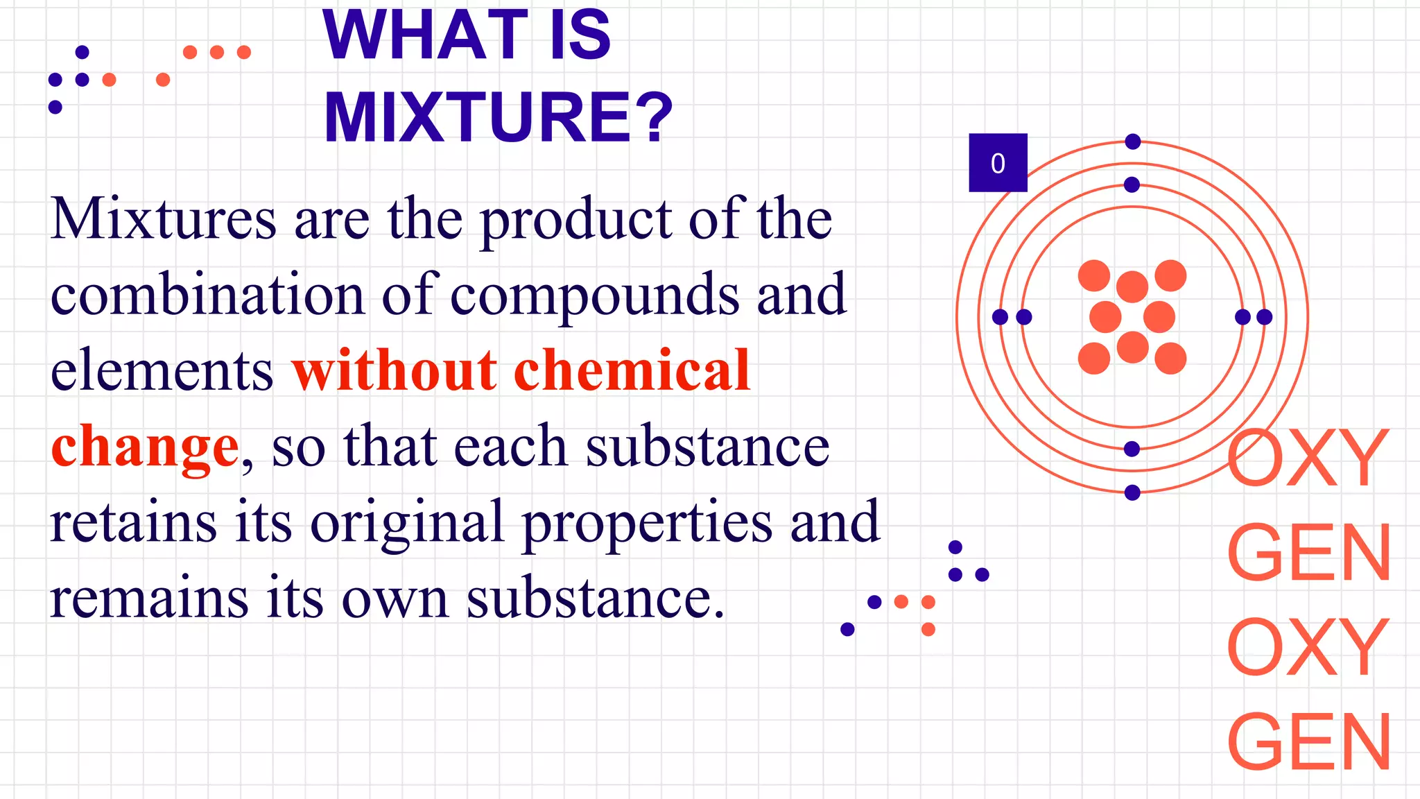 WHAT IS
MIXTURE?
OXY
GEN
OXY
GEN
0
Mixtures are the product of the
combination of compounds and
elements without chemical
change, so that each substance
retains its original properties and
remains its own substance.
 