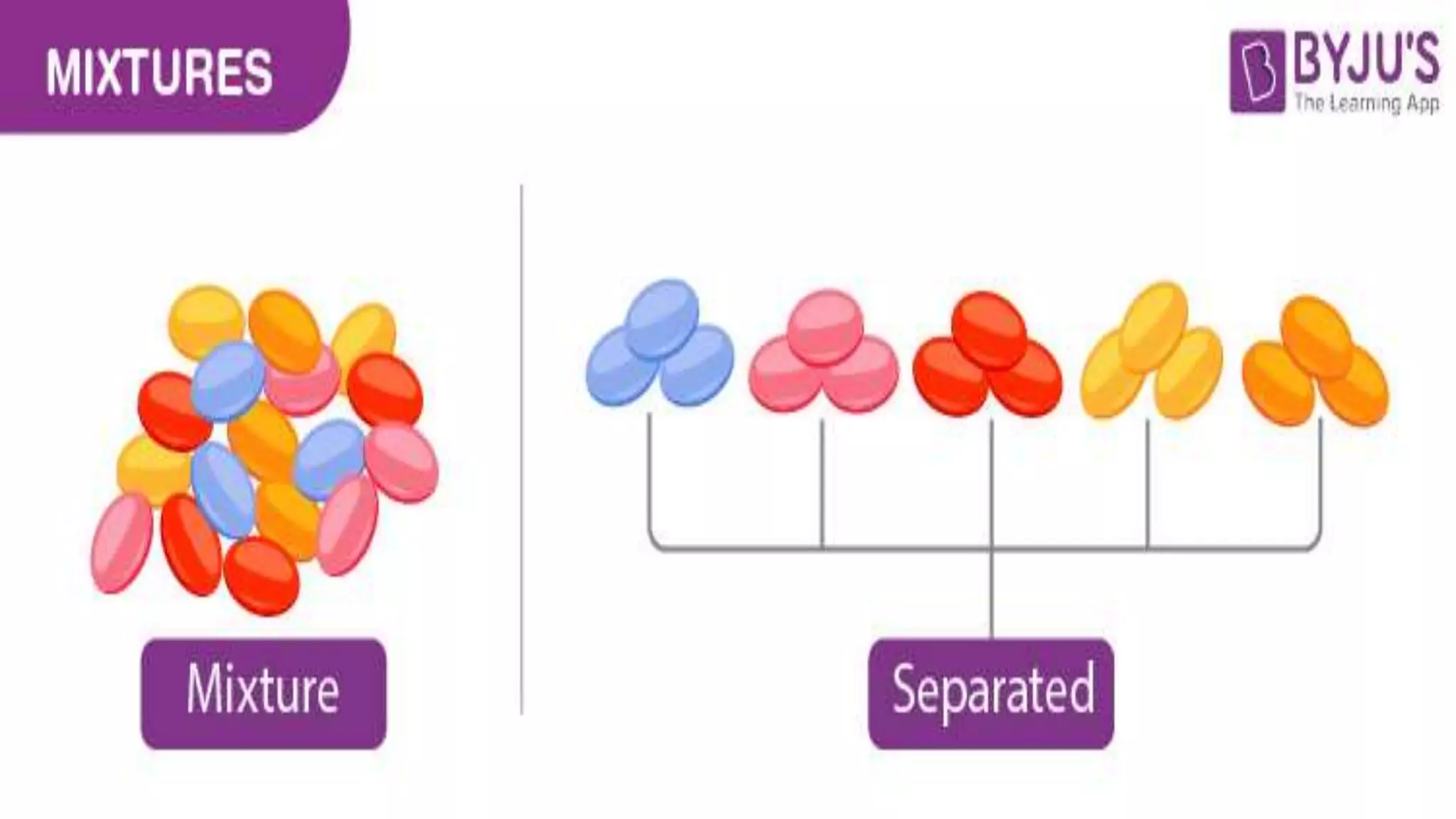 05
What are the classifications of
mixture?
ENGINEERING &
TECHNOLOGY
You can describe the topic
of the section here
06
ENERGY &
TRANSFORMATI
ON
You can describe the topic
of the section here
EARTH’S
FEATURES
You can describe the topic
of the section here
Li
 