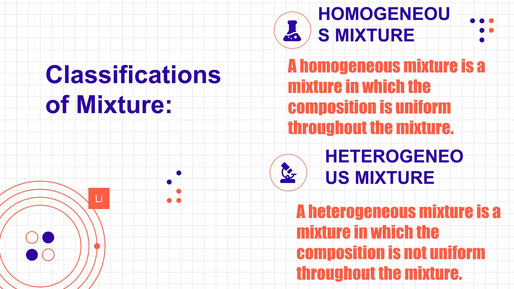 Li
HETEROGENEO
US MIXTURE
HOMOGENEOU
S MIXTURE
A homogeneous mixture is a
mixture in which the
composition is uniform
throughout the mixture.
Classifications
of Mixture:
A heterogeneous mixture is a
mixture in which the
composition is not uniform
throughout the mixture.
 