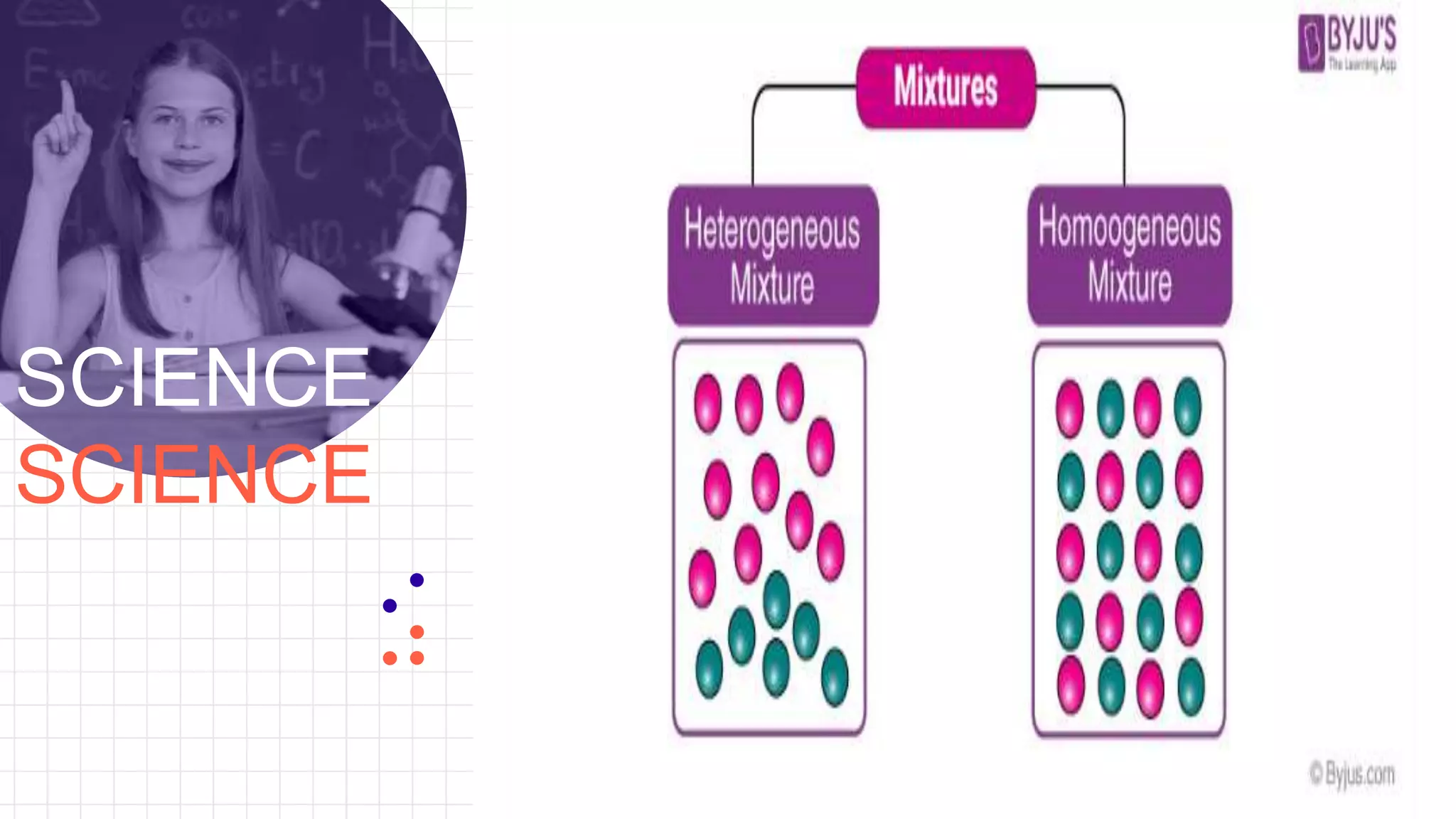 150,000
Big numbers catch your audience’s attention
SCIENCE
SCIENCE
0
 