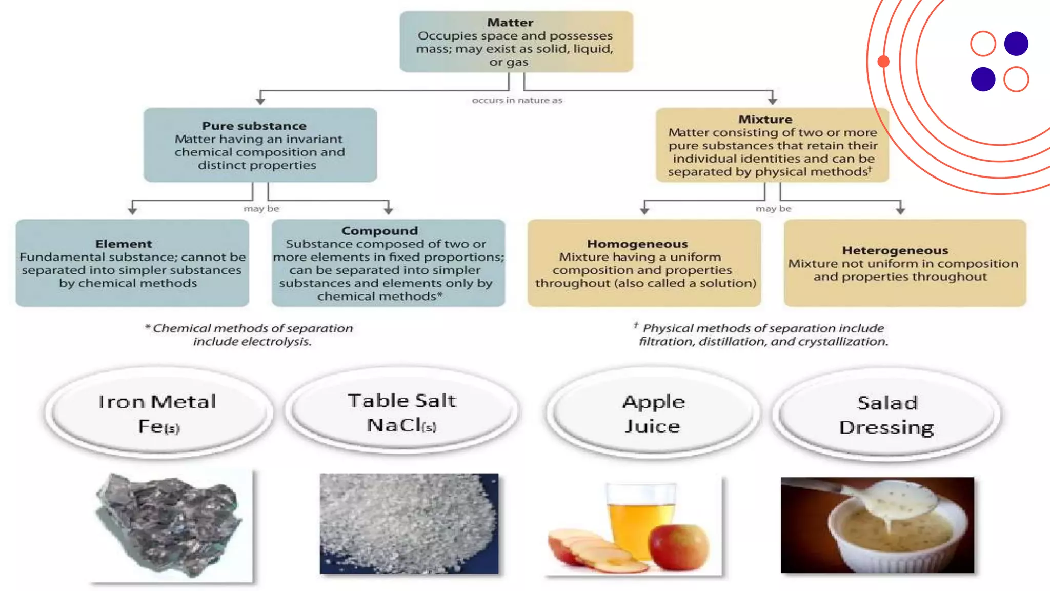05
Which of these materials do you have
at home?
ENGINEERING &
TECHNOLOGY
You can describe the topic
of the section here
06
ENERGY &
TRANSFORMATI
ON
You can describe the topic
of the section here
EARTH’S
FEATURES
You can describe the topic
of the section here
Li
 