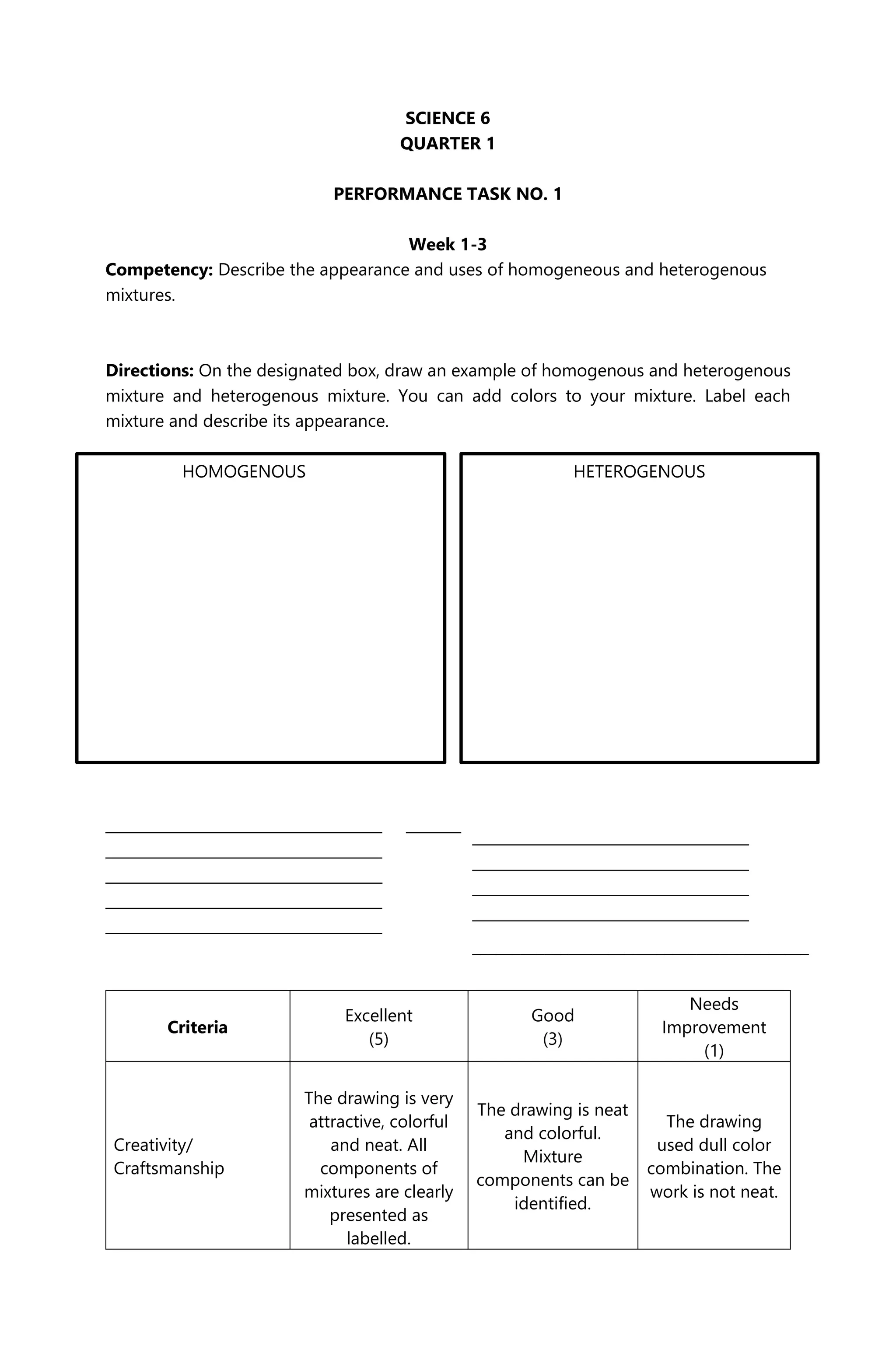 SCIENCE 6
QUARTER 1
PERFORMANCE TASK NO. 1
Week 1-3
Competency: Describe the appearance and uses of homogeneous and heterogenous
mixtures.
Directions: On the designated box, draw an example of homogenous and heterogenous
mixture and heterogenous mixture. You can add colors to your mixture. Label each
mixture and describe its appearance.
HOMOGENOUS HETEROGENOUS
______________________________________ ______________________________________
______________________________________
______________________________________
______________________________________
______________________________________
Criteria
Excellent
(5)
Good
(3)
Needs
Improvement
(1)
Creativity/
Craftsmanship
The drawing is very
attractive, colorful
and neat. All
components of
mixtures are clearly
presented as
labelled.
The drawing is neat
and colorful.
Mixture
components can be
identified.
The drawing
used dull color
combination. The
work is not neat.
______________________________________
______________________________________
______________________________________
______________________________________
__________________________________________