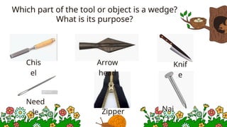 Which part of the tool or object is a wedge?
What is its purpose?
Chis
el
Zipper
Arrow
head
Knif
e
Nai
l
Need
le
 