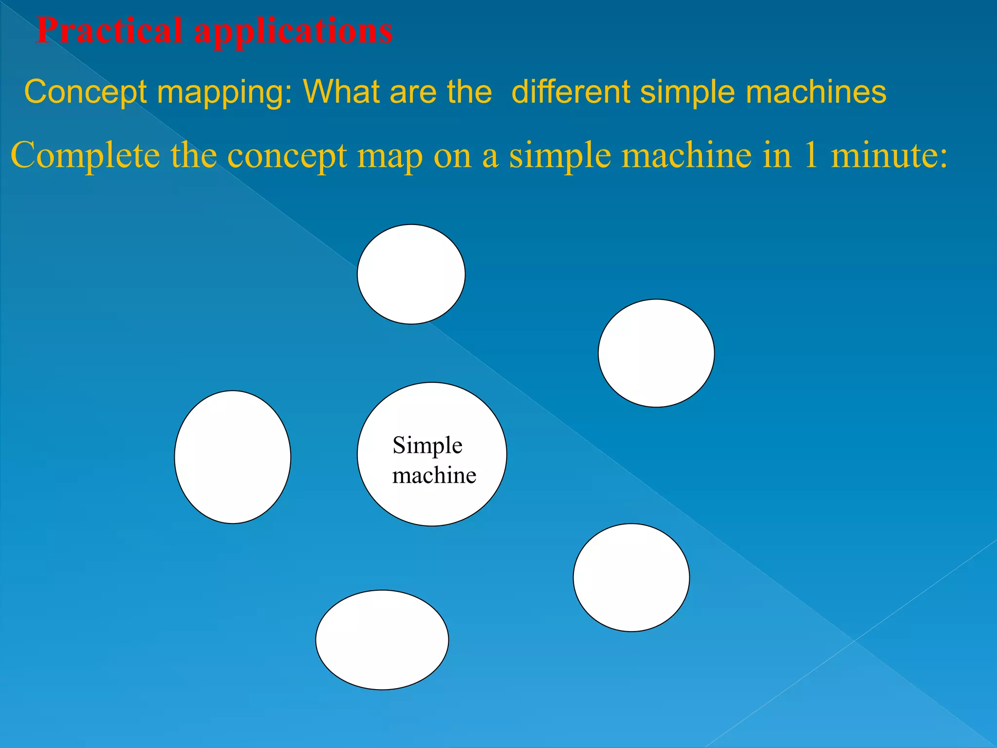 Concept mapping: What are the different simple machines
Simple
Machines
Simple
Machines
Simple
Machines
Simple
Machines
Simple Machines
Simple
Machines
Simple
machine
Practical applications
Complete the concept map on a simple machine in 1 minute:
 