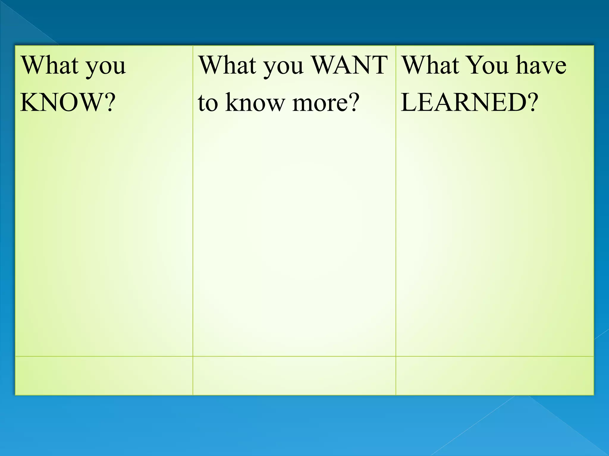 What you
KNOW?
What you WANT
to know more?
What You have
LEARNED?
 