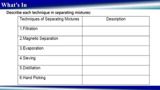 What’s In
Describe each technique in separating mixtures:
 
