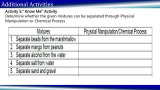 Additional Activities
Activity 5:” Know Me” Activity
Determine whether the given mixtures can be separated through Physical
Manipulation or Chemical Process
 
