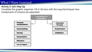 What I Have Learned
Activity 3: Let’s Map Up
Complete the graphic organizer. Fill in the box with the ways/techniques how
components of mixture are separated.
 