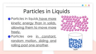 The particle model of matter is a theory that explains how particles in ...