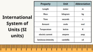 Standard Unit Math Definition Science 7 - Standard Units and Measurements.pptx