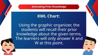 KWL Chart:
Using the graphic organizer, the
students will recall their prior
knowledge about the given terms.
The learners will only answer K and
W at this point.
Activating Prior Knowledge
 