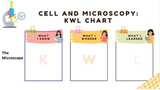 Science 7 - Quarter 2   Full Week 1.pptx