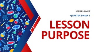 LESSON
PURPOSE
SCIENCE | GRADE 7
QUARTER 2 WEEK 1
 