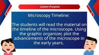 Microscopy Timeline:
The students will read the material on
the timeline of the microscope. Using
the graphic organizer, plot the
advancements of the microscope in
the early years.
Lesson Purpose
 