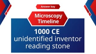 1000 CE
unidentified inventor
reading stone
Answer key
Microscopy
Timeline
 
