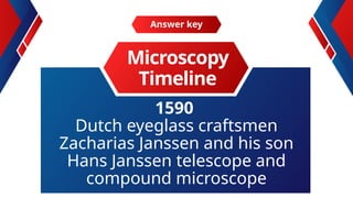 1590
Dutch eyeglass craftsmen
Zacharias Janssen and his son
Hans Janssen telescope and
compound microscope
Answer key
Microscopy
Timeline
 