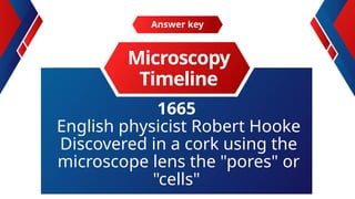 1665
English physicist Robert Hooke
Discovered in a cork using the
microscope lens the "pores" or
"cells"
Answer key
Microscopy
Timeline
 
