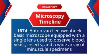1674 Anton van Leeuwenhoek
basic microscope equipped with a
single lens used to observe blood,
yeast, insects, and a wide array of
minuscule specimens
Answer key
Microscopy
Timeline
 