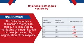 Unlocking Content Area
Vocabulary
MAGNIFICATION
The factor by which a
microscope enlarges an
image. It is calculated by
multiplying the magnification
of the objective lens by
magnification of the eyepiece.
 