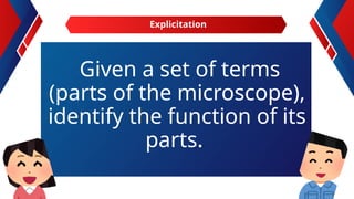 Given a set of terms
(parts of the microscope),
identify the function of its
parts.
Explicitation
 