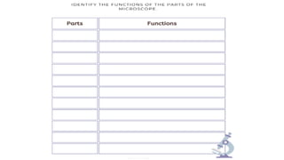 Science 7 - Quarter 2   Full Week 1.pptx