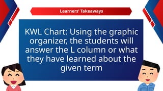 KWL Chart: Using the graphic
organizer, the students will
answer the L column or what
they have learned about the
given term
Learners’ Takeaways
 