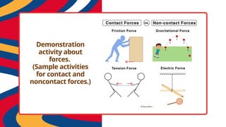 Demonstration
activity about
forces.
(Sample activities
for contact and
noncontact forces.)
 