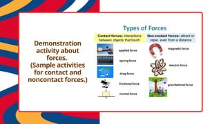Demonstration
activity about
forces.
(Sample activities
for contact and
noncontact forces.)
 