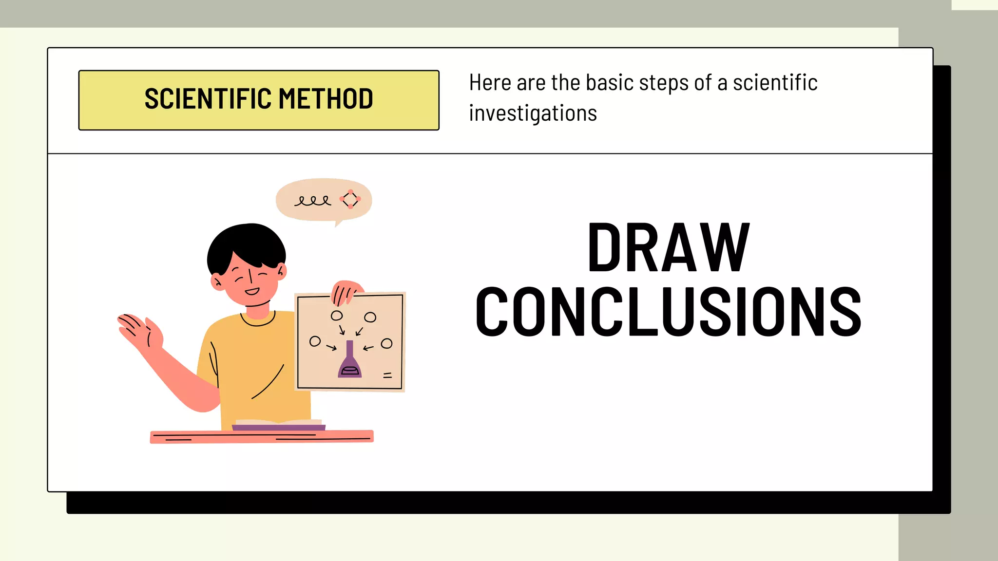 SCIENTIFIC METHOD
DRAW
CONCLUSIONS
Here are the basic steps of a scientific
investigations
 