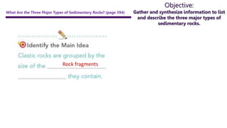 Objective:
Gather and synthesize information to list
and describe the three major types of
sedimentary rocks.
What Are the Three Major Types of Sedimentary Rocks? (page 394)
Rock fragments
 