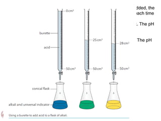 Science_7 8.2.pptx - pH and Universal Indicator | PPTX
