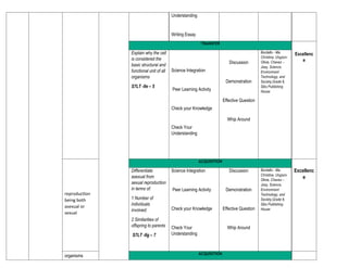 SCIENCE 7 Curriculum map quarter 2..docx