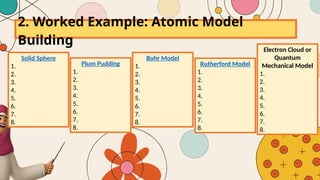 Example Atomic Model Science Lesson 2: Scientific Models in Focus: Atomic Models Through Time (Week ...