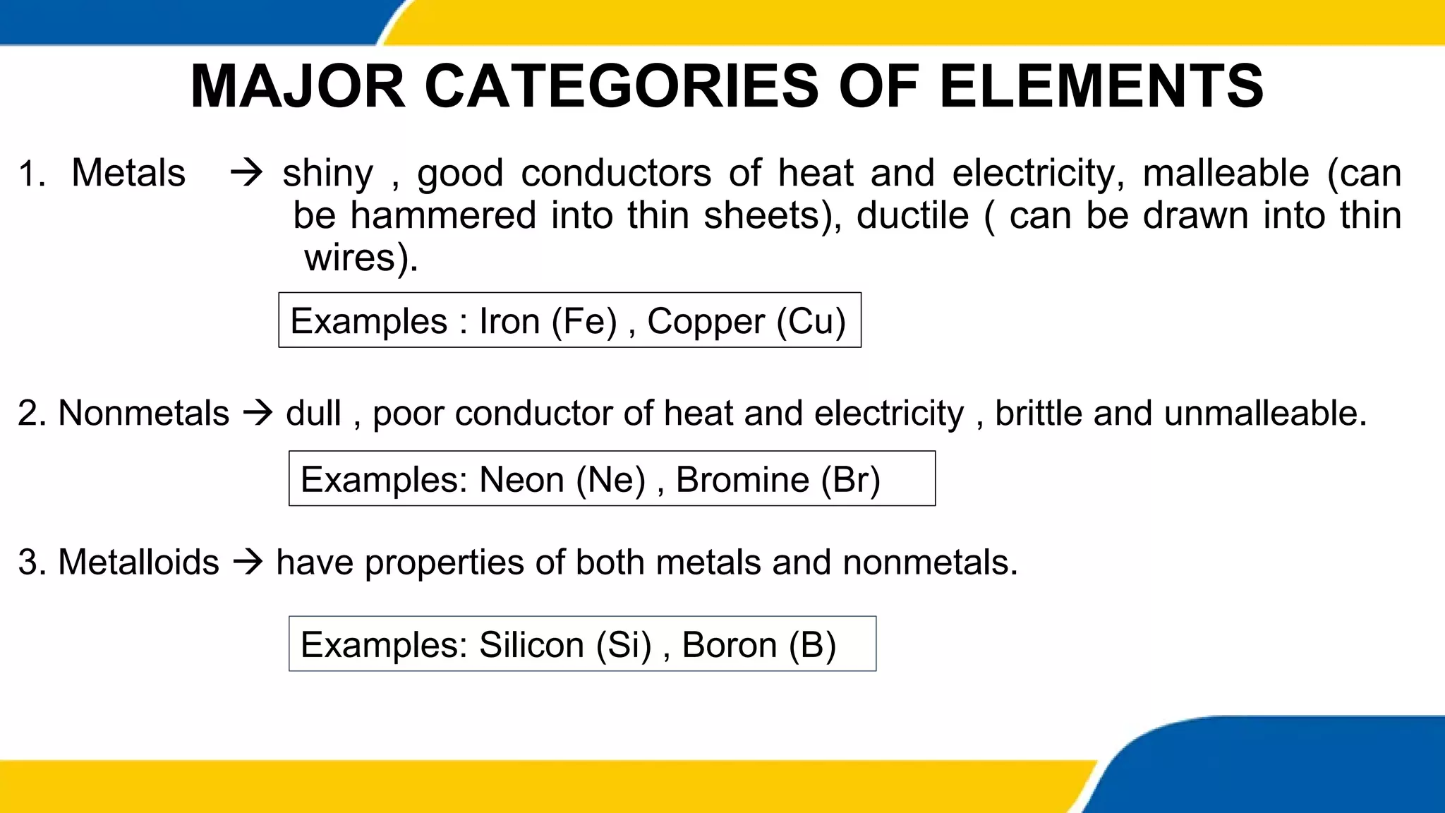 MAJOR CATEGORIES OF ELEMENTS
1. Metals  shiny , good conductors of heat and electricity, malleable (can
be hammered into thin sheets), ductile ( can be drawn into thin
wires).
Examples : Iron (Fe) , Copper (Cu)
2. Nonmetals  dull , poor conductor of heat and electricity , brittle and unmalleable.
Examples: Neon (Ne) , Bromine (Br)
3. Metalloids  have properties of both metals and nonmetals.
Examples: Silicon (Si) , Boron (B)
 