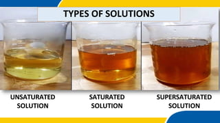 TYPES OF SOLUTIONS
UNSATURATED
SOLUTION
SATURATED
SOLUTION
SUPERSATURATED
SOLUTION
 