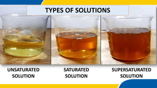 TYPES OF SOLUTIONS
UNSATURATED
SOLUTION
SATURATED
SOLUTION
SUPERSATURATED
SOLUTION
 